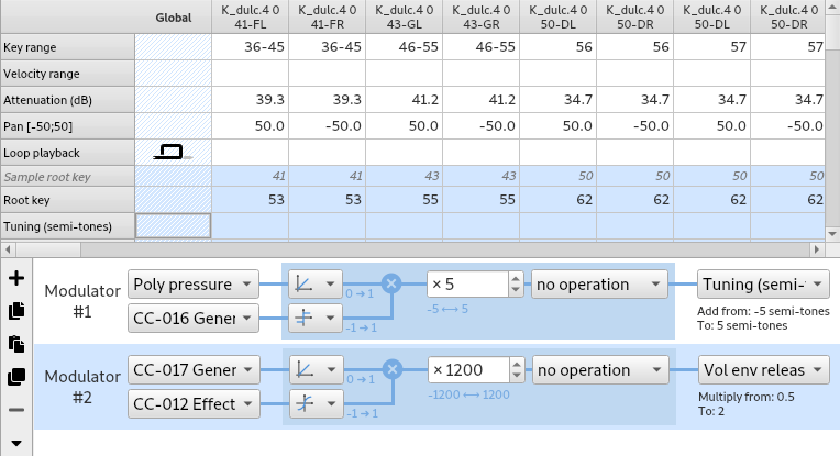 Modulator editor