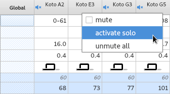 Mute divisions in a table