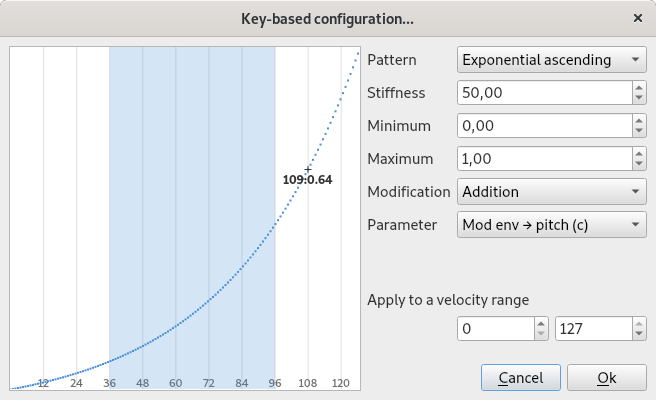 Key-based configuration tool