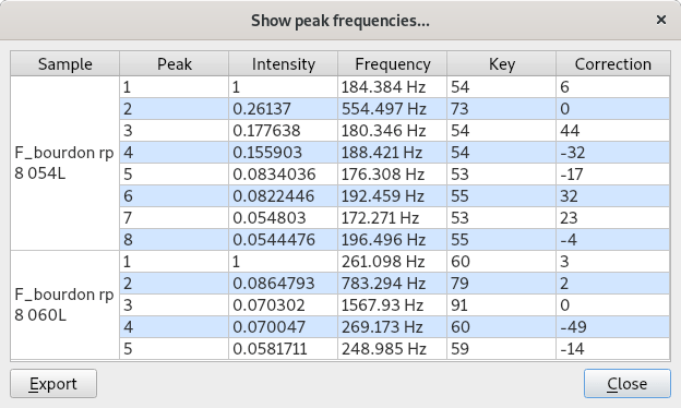 Show peak frequencies