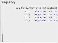 Tune sample: frequency analysis