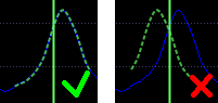 Bouclage d'un échantillon : alignement des ondes