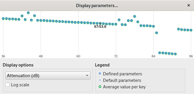 Outil de visualisation des paramètres