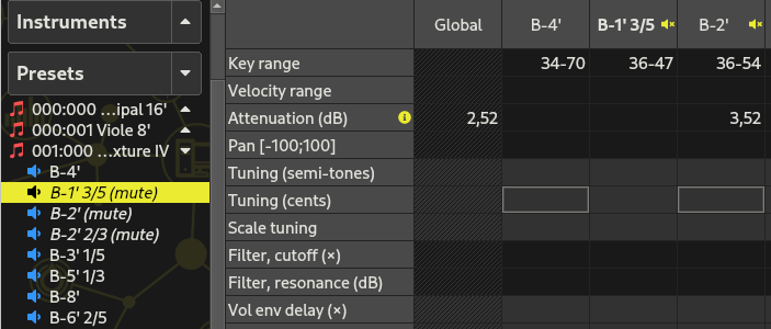 mute elements